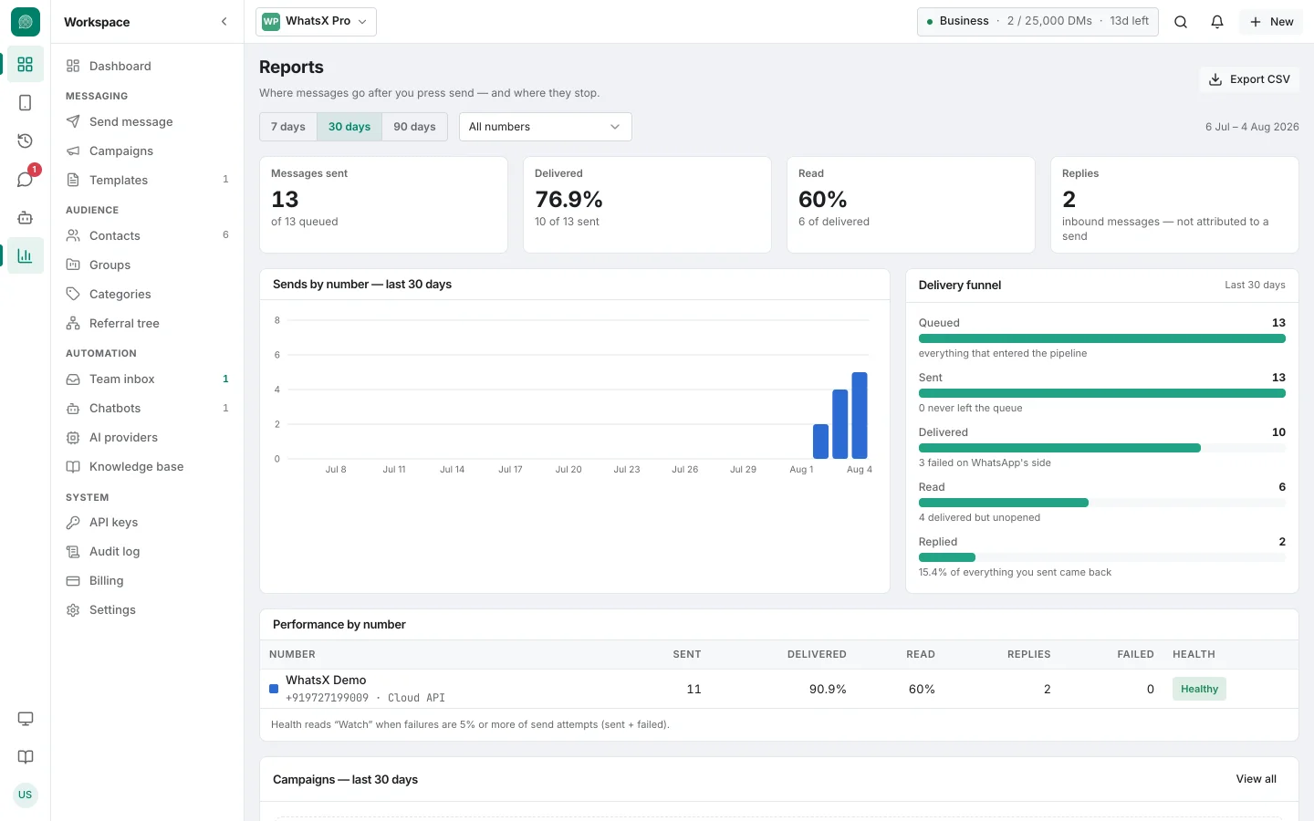 WhatsX Pro Reports screen